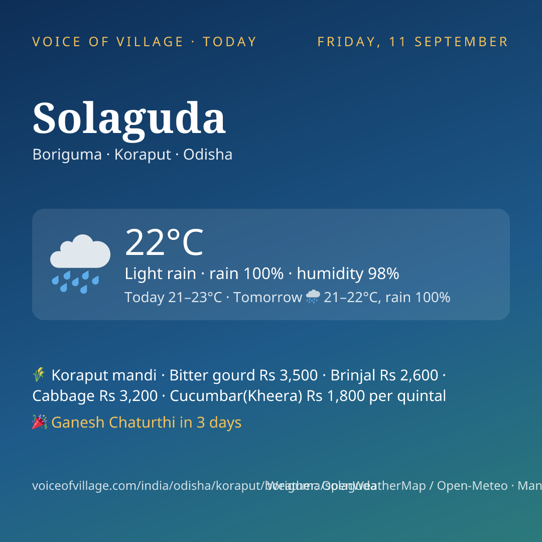Solaguda today