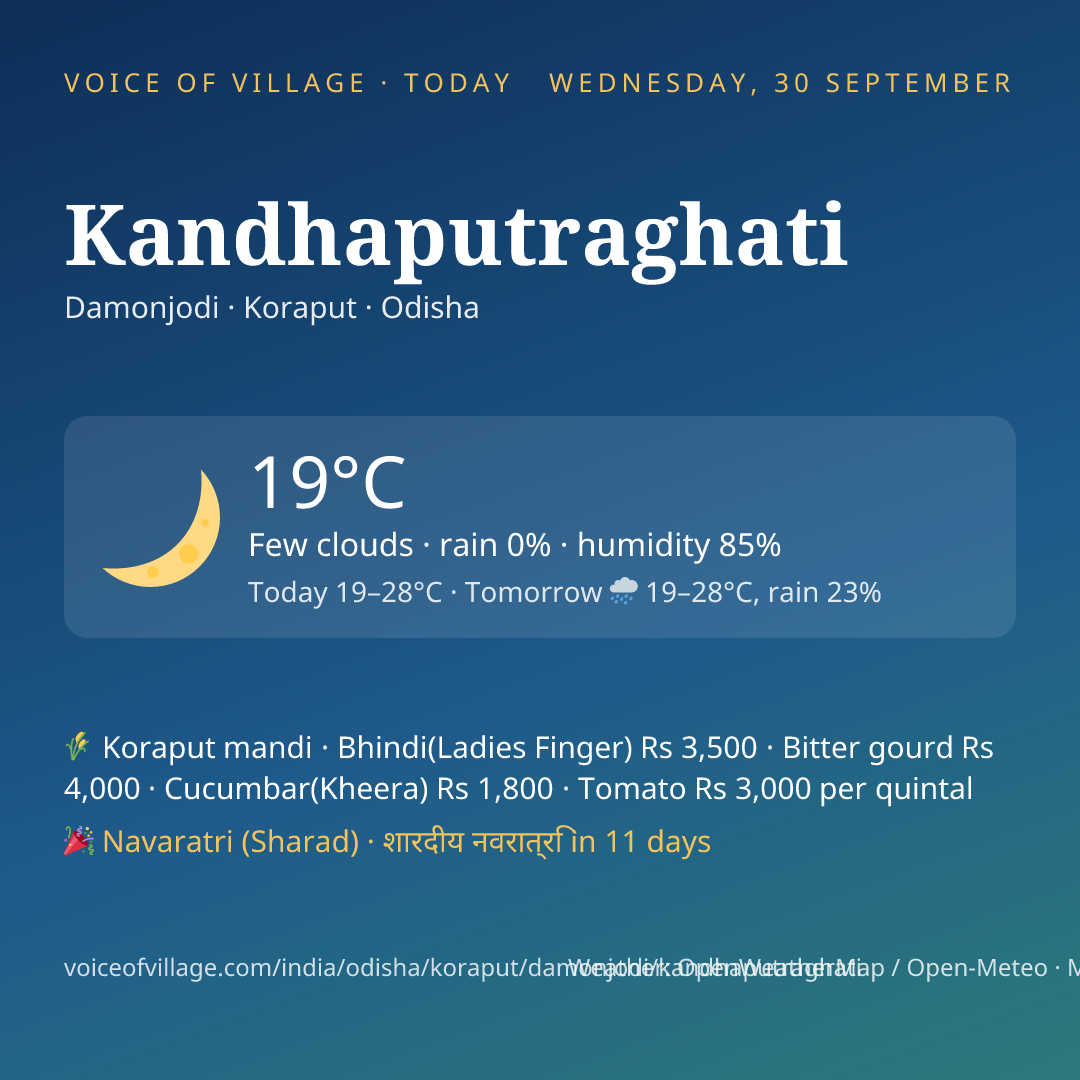 Kandhaputraghati today