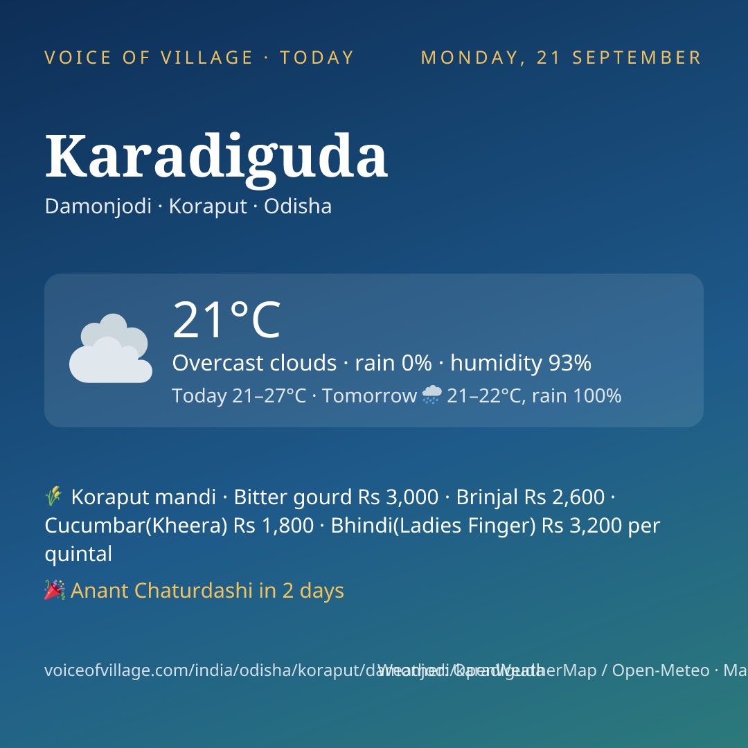 Karadiguda today
