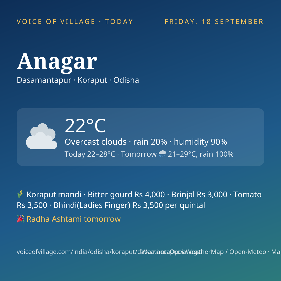 Anagar today