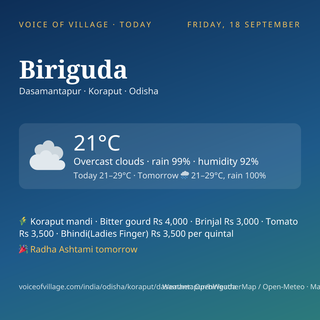 Biriguda today