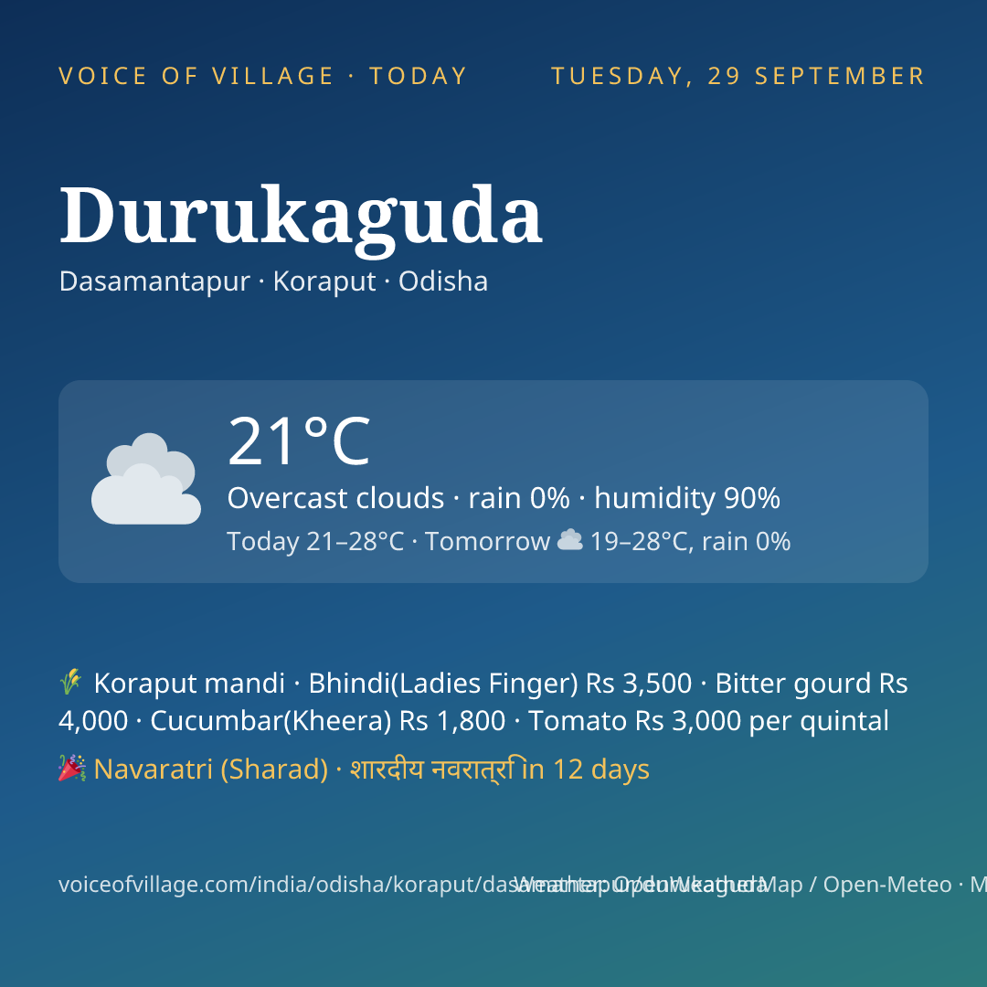 Durukaguda today
