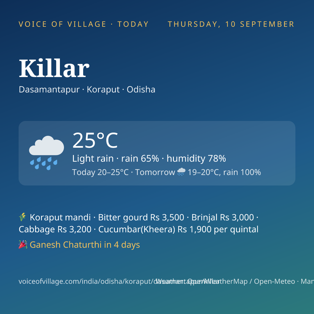 Killar today