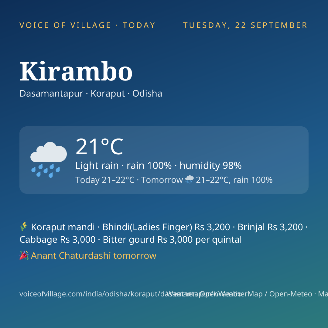 Kirambo today