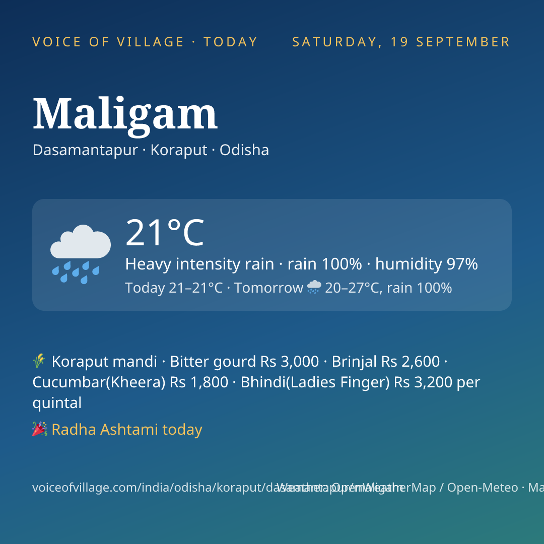 Maligam today