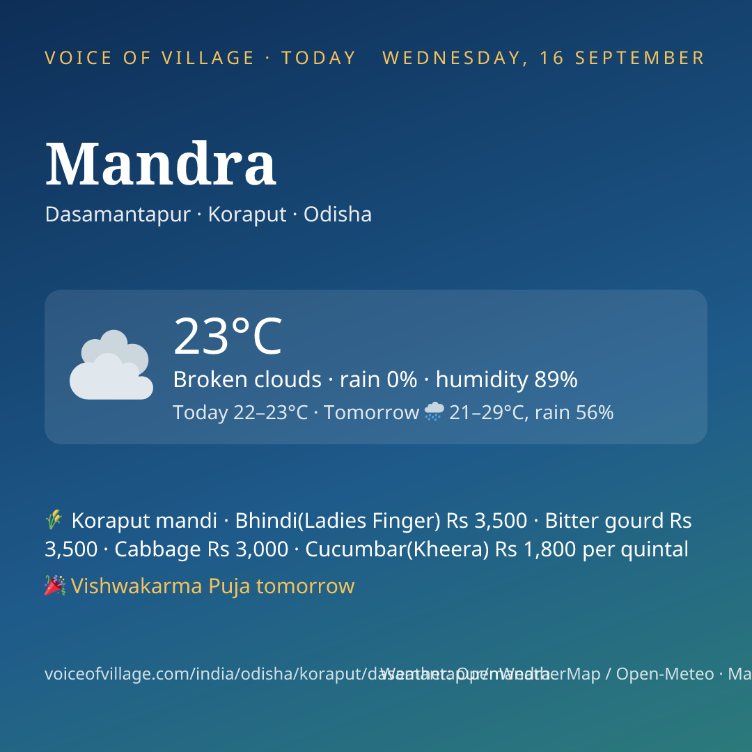Mandra today