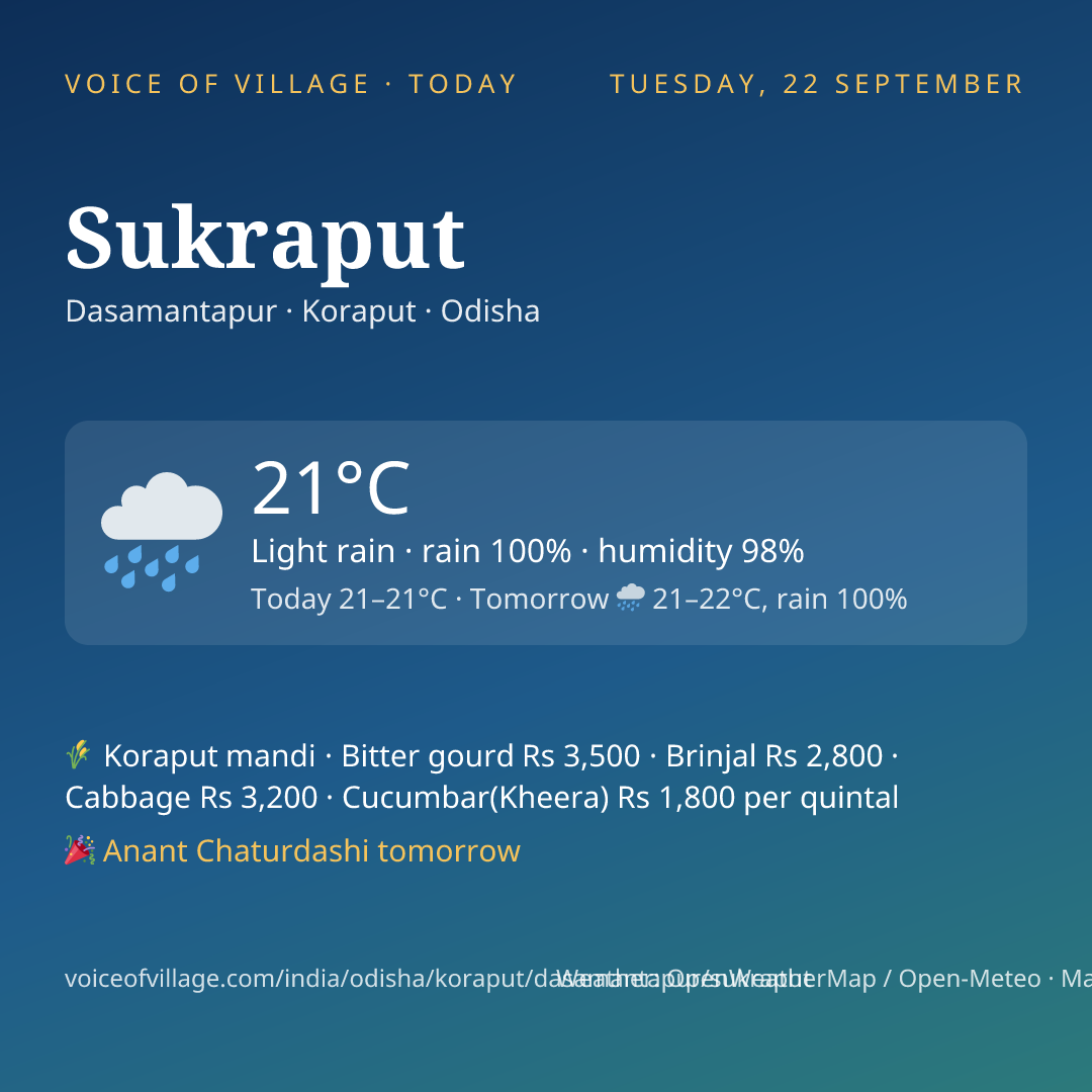 Sukraput today