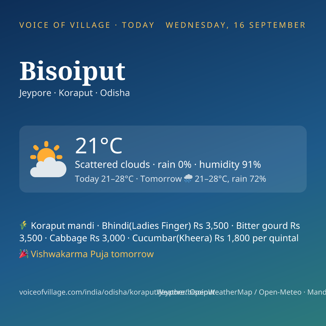Bisoiput today