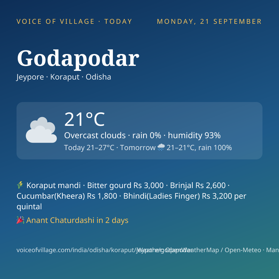 Godapodar today