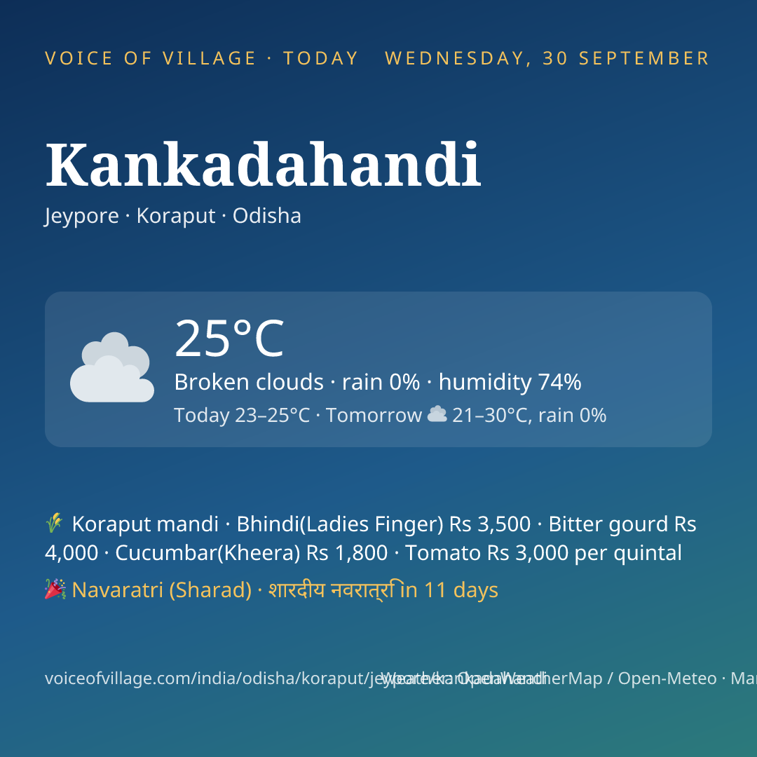 Kankadahandi today