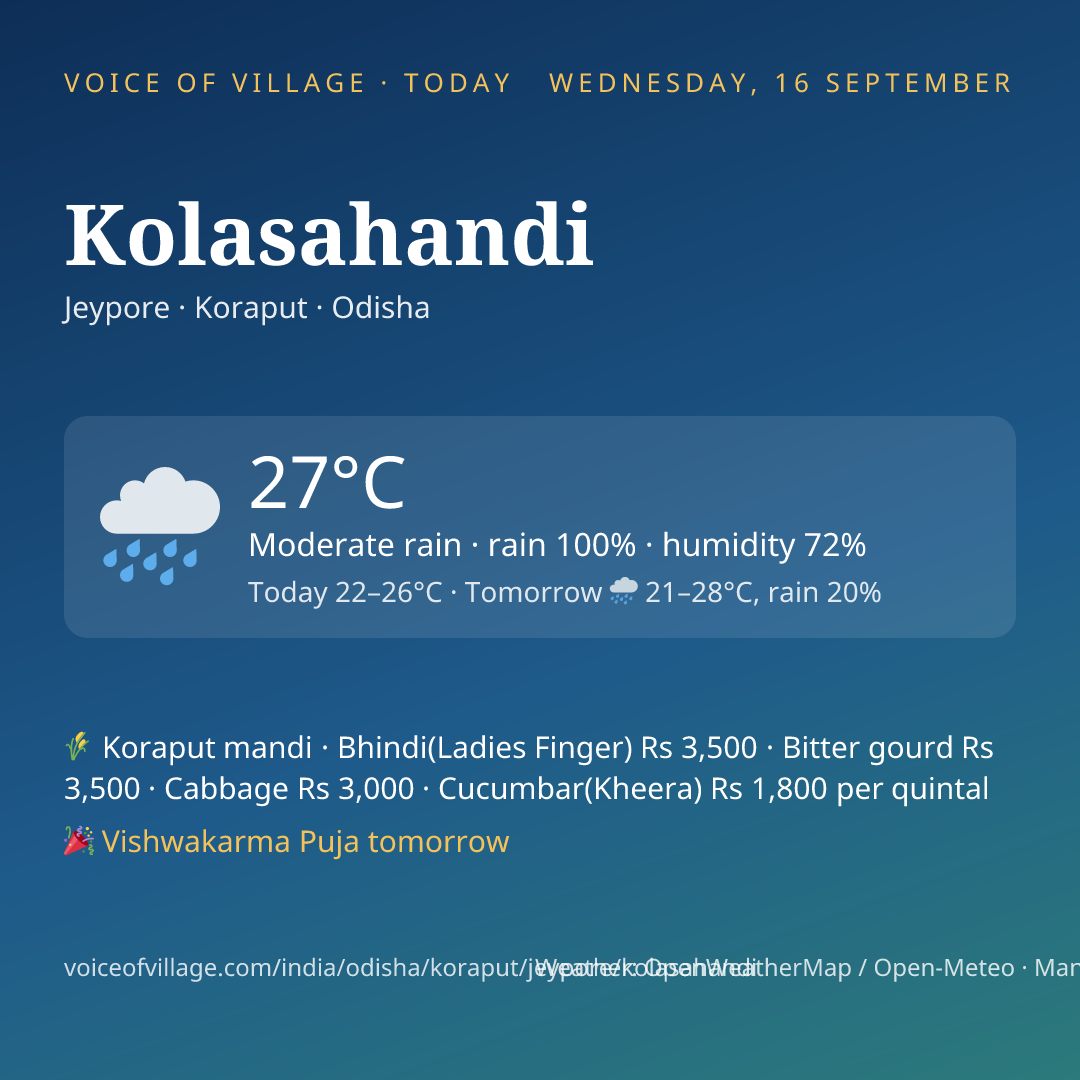 Kolasahandi today
