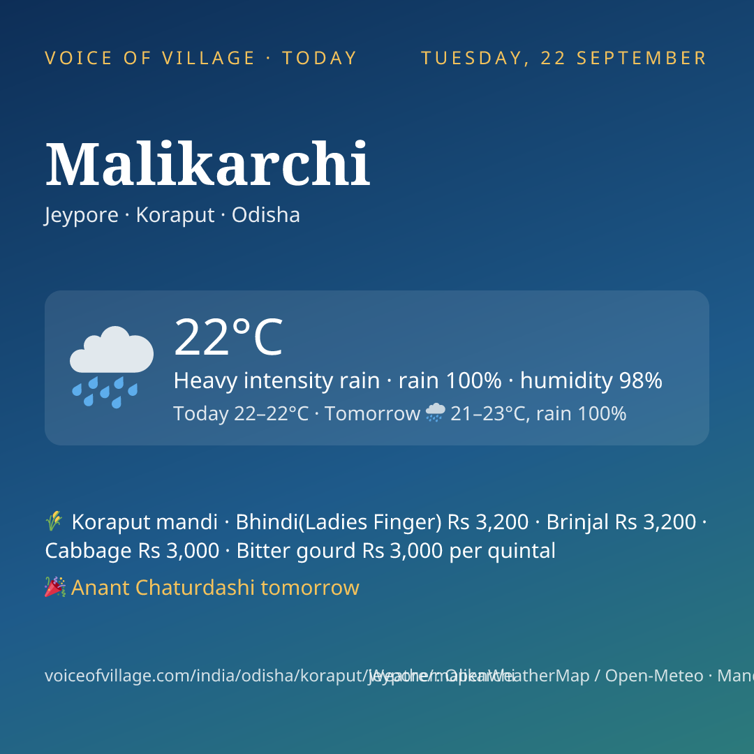 Malikarchi today