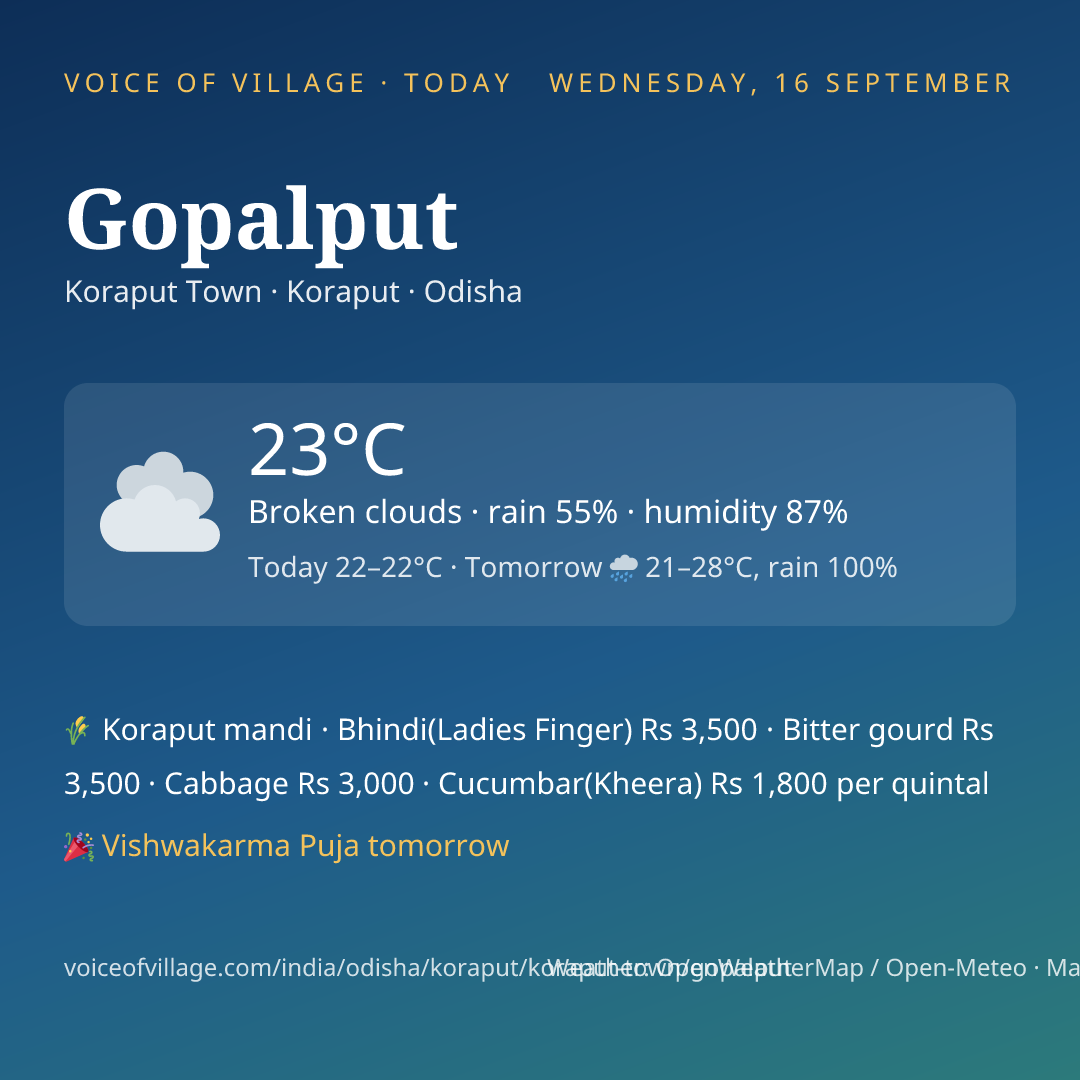 Gopalput today