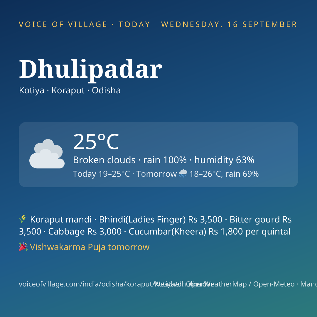 Dhulipadar today