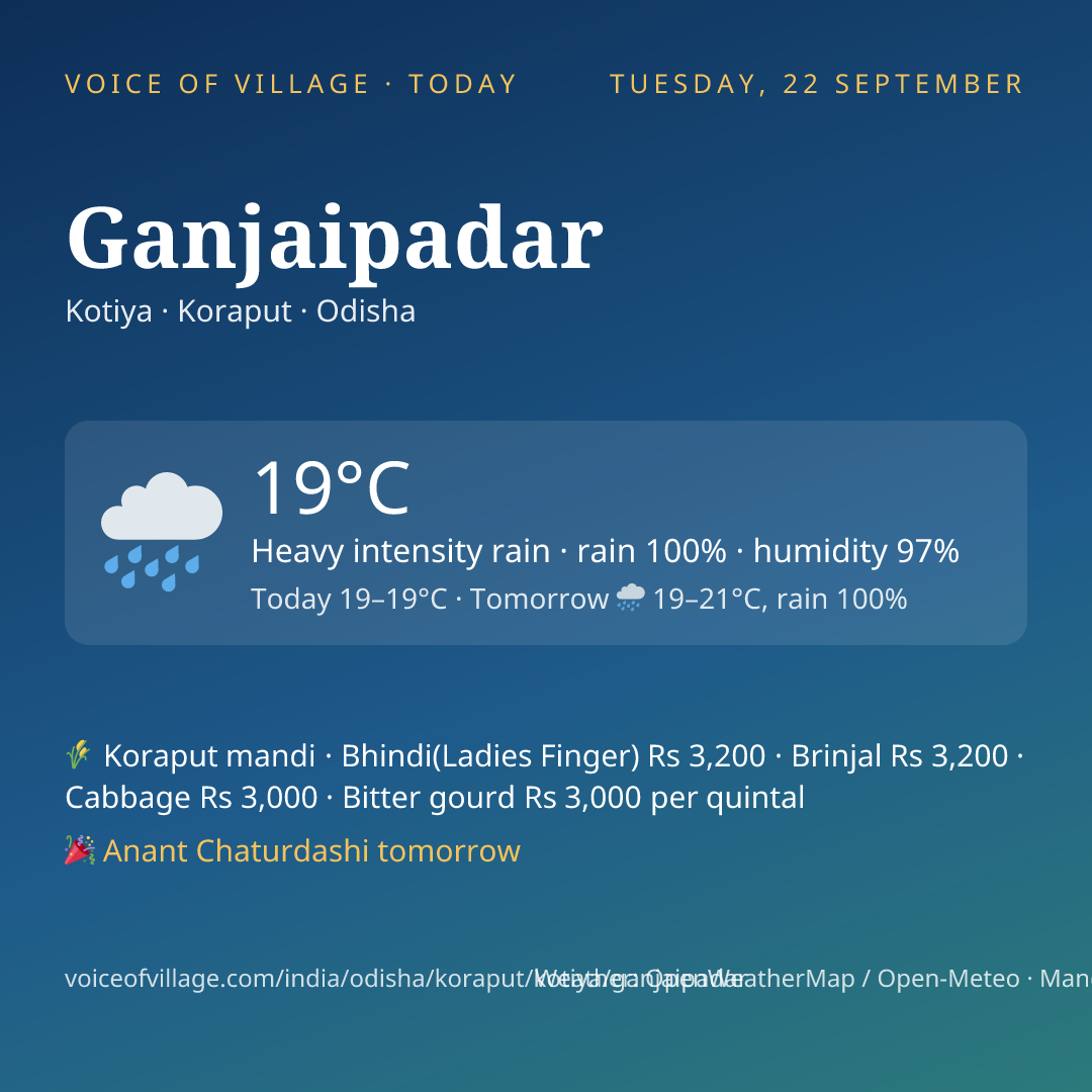 Ganjaipadar today