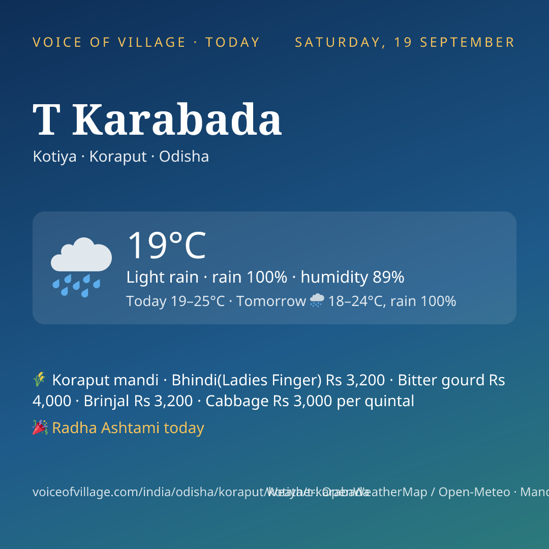 T Karabada today