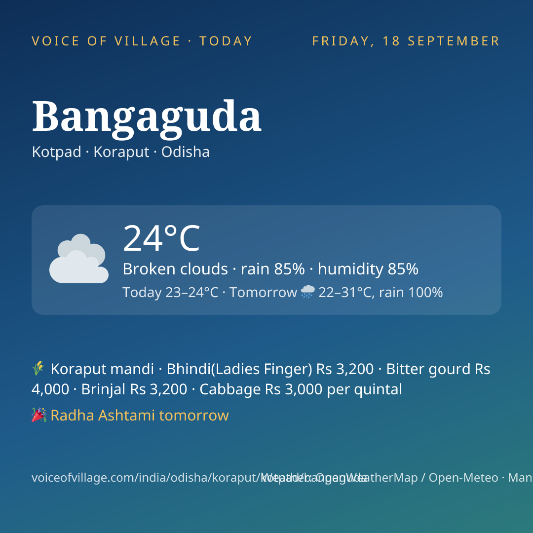 Bangaguda today