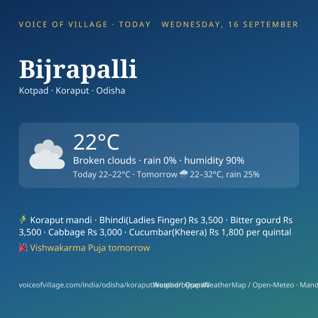 Bijrapalli today