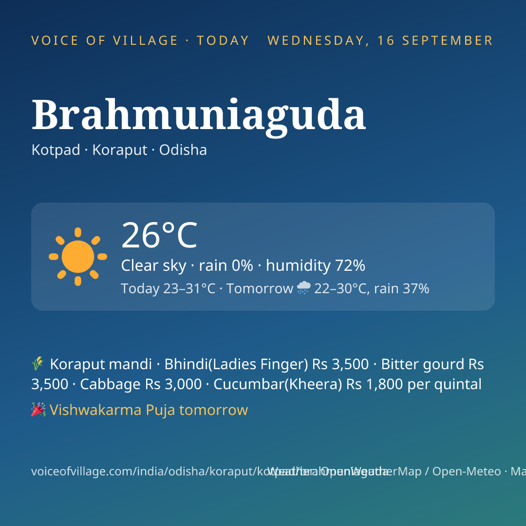 Brahmuniaguda today