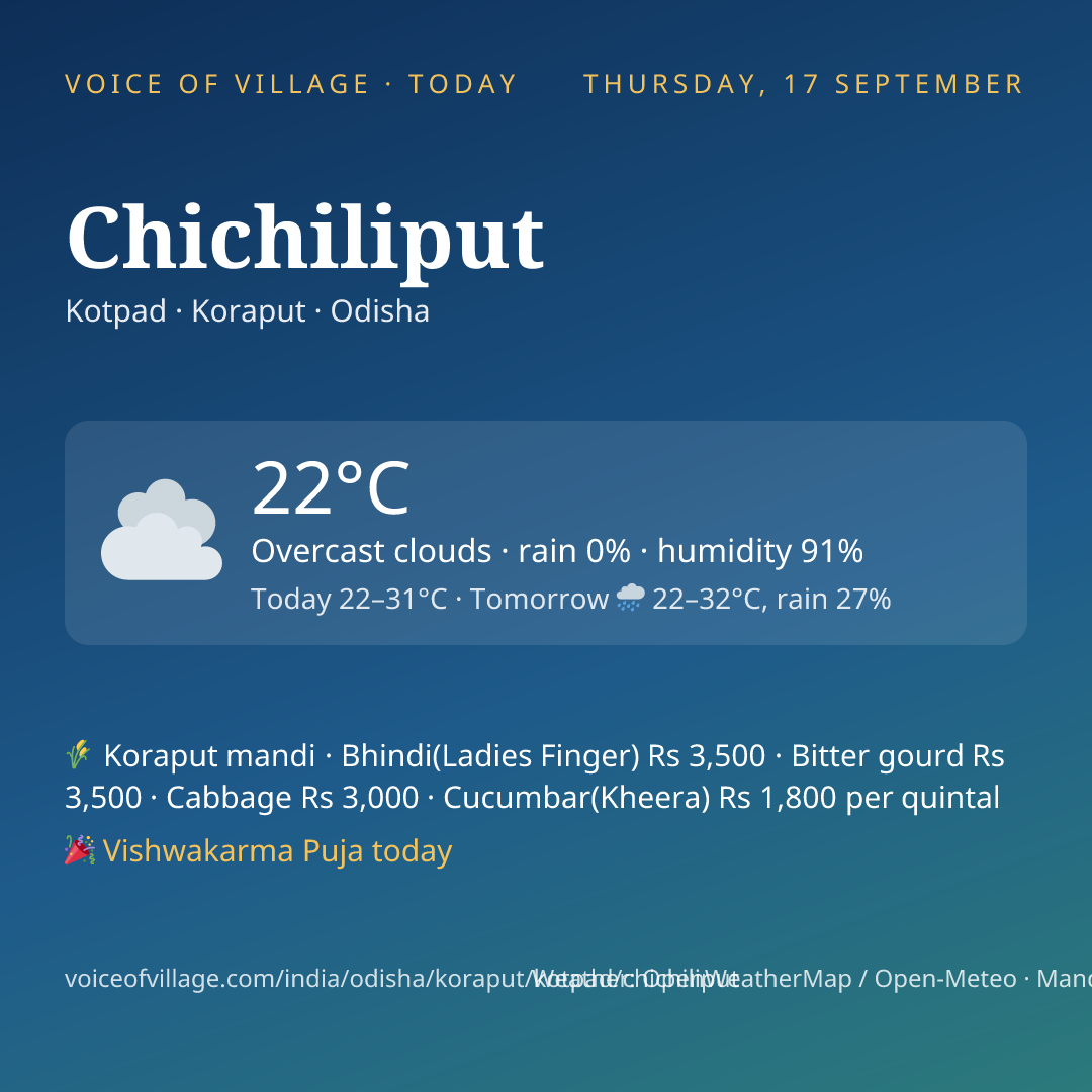 Chichiliput today