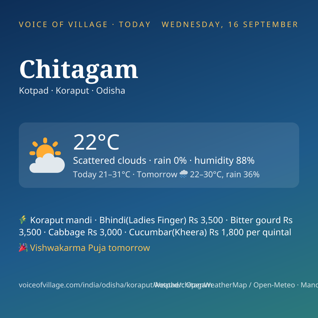 Chitagam today