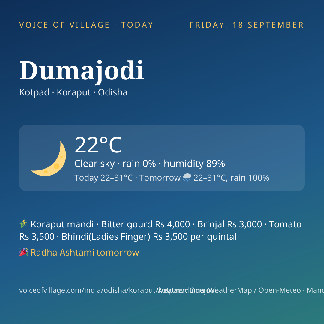 Dumajodi today