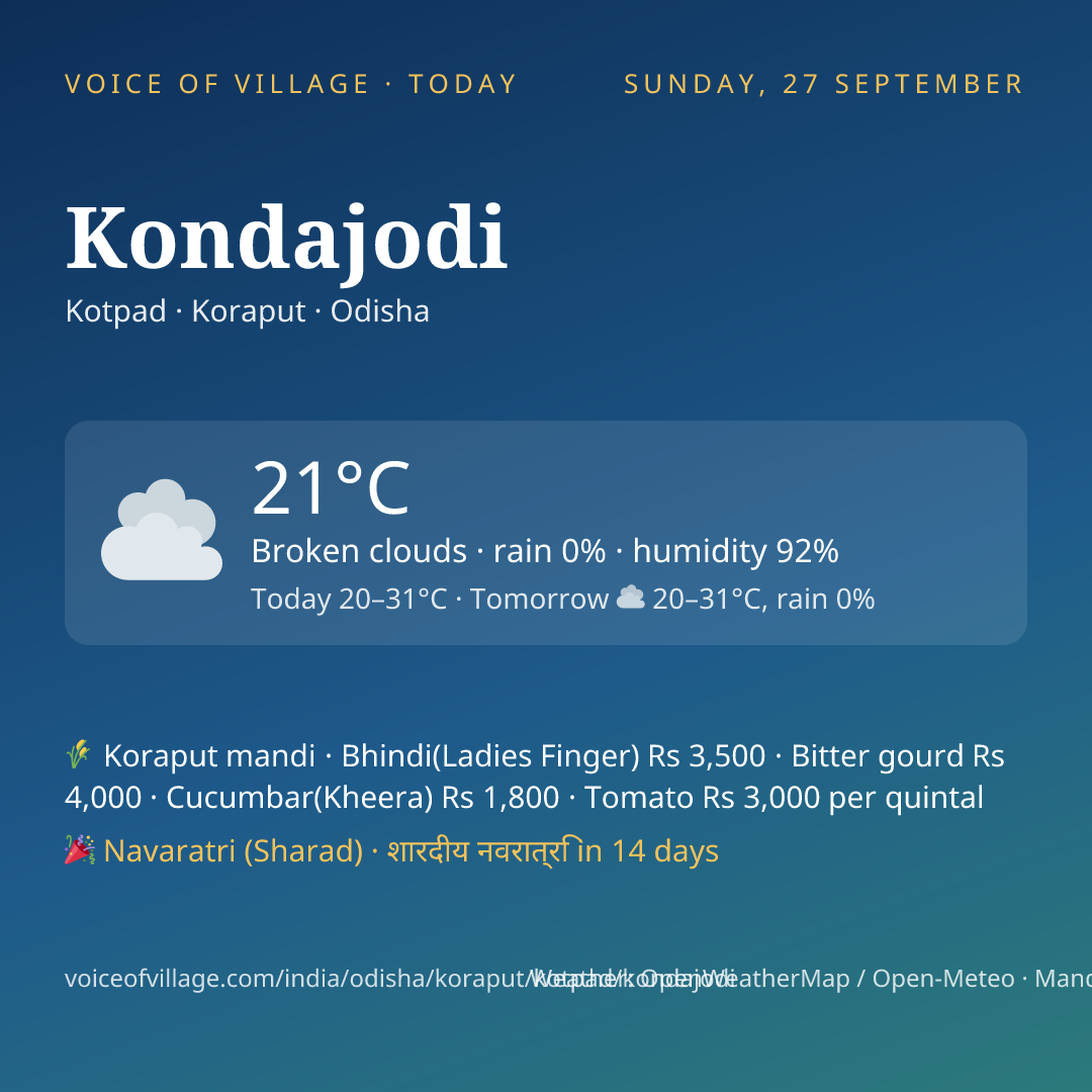 Kondajodi today