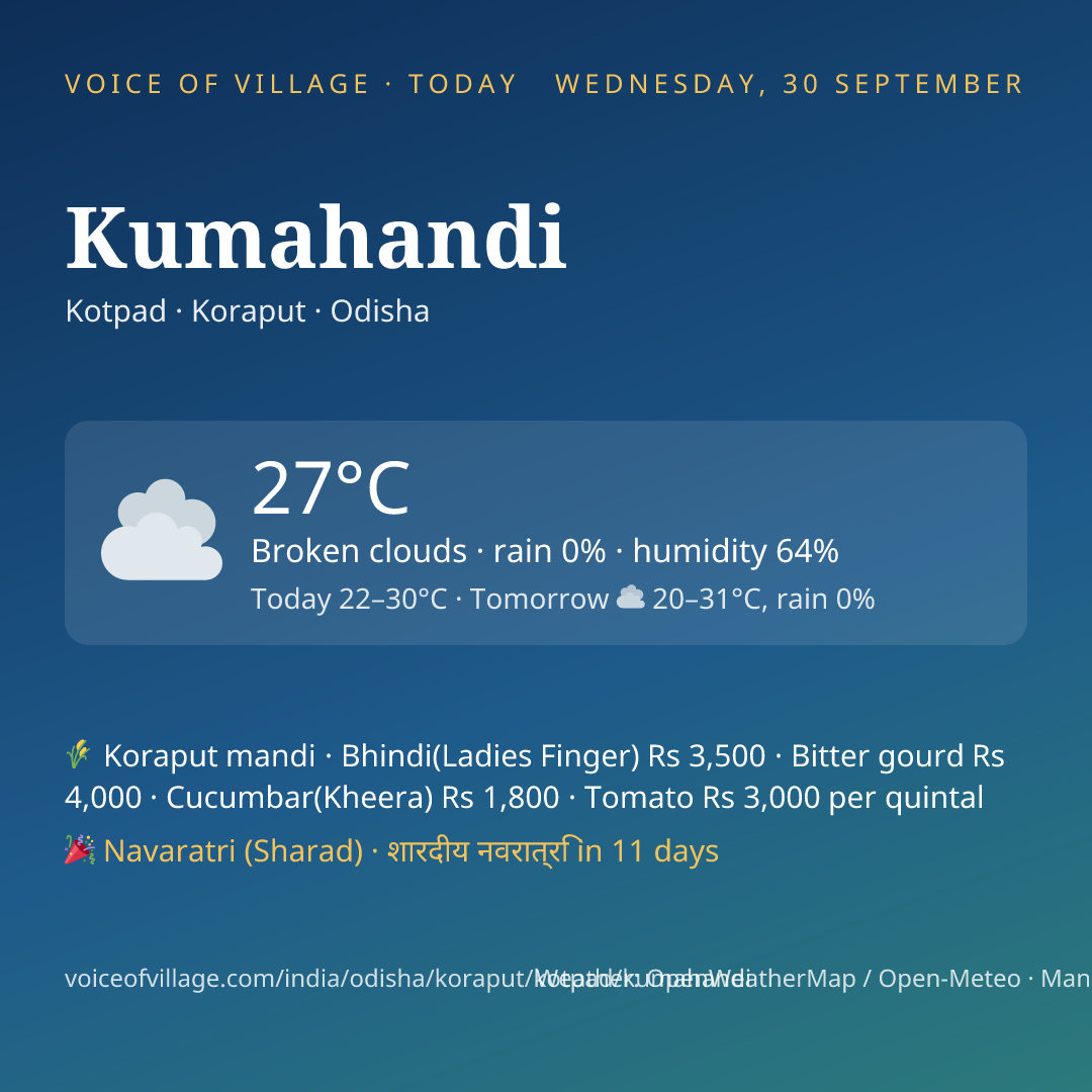 Kumahandi today