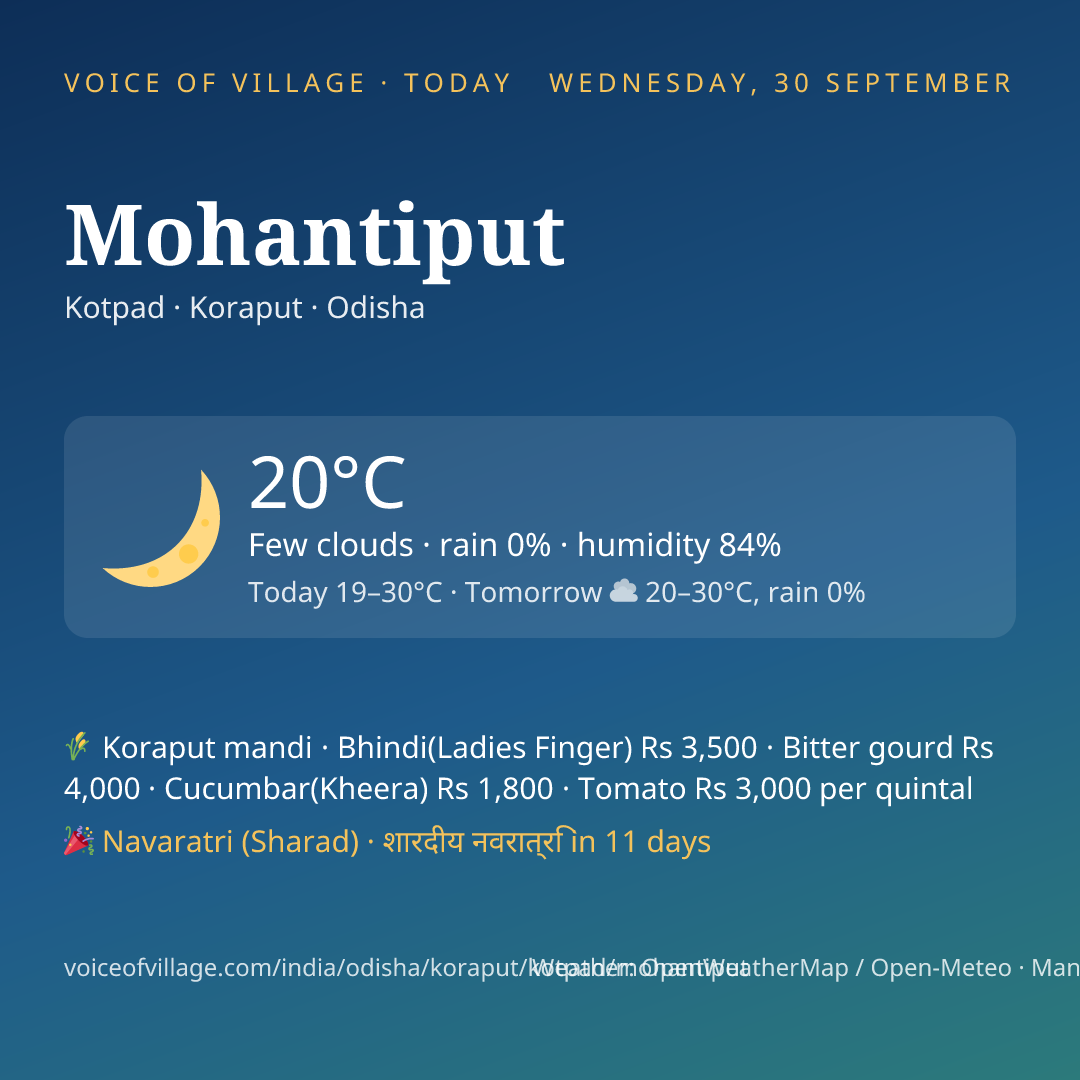 Mohantiput today