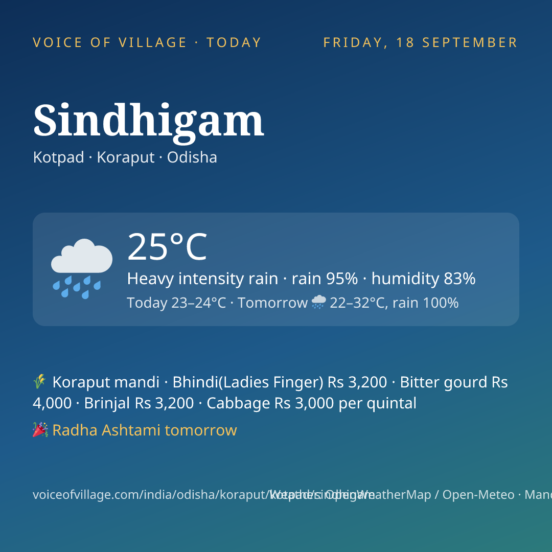 Sindhigam today