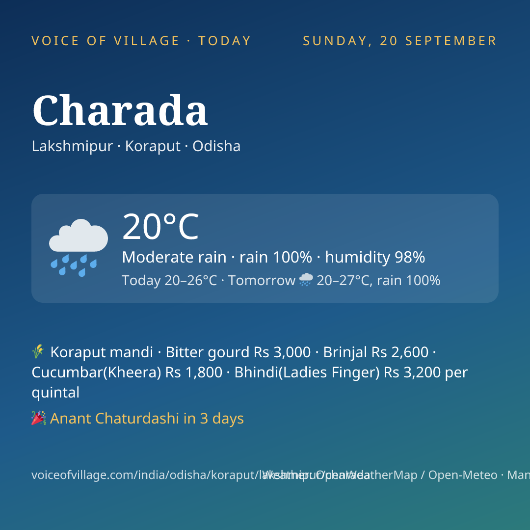 Charada today