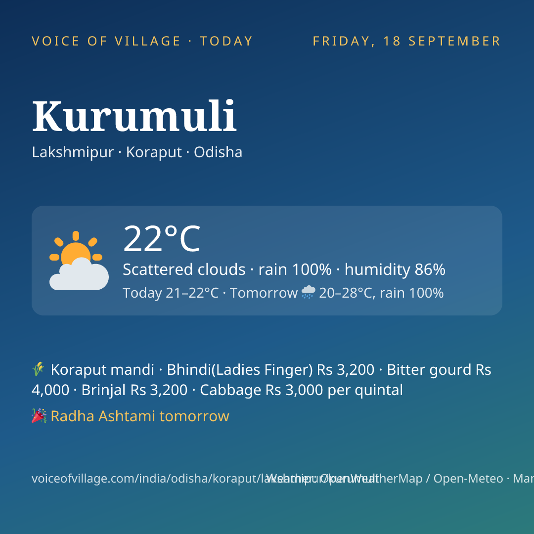Kurumuli today