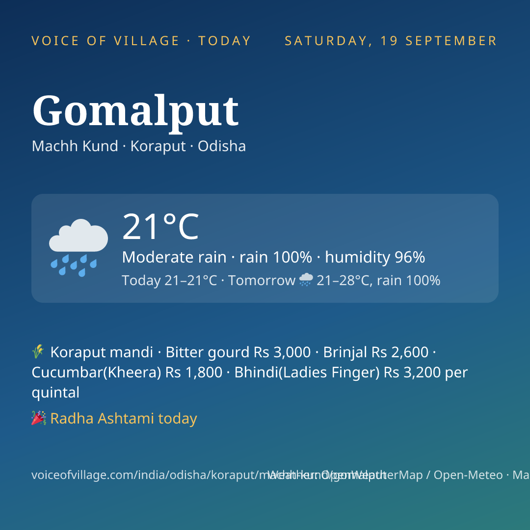 Gomalput today