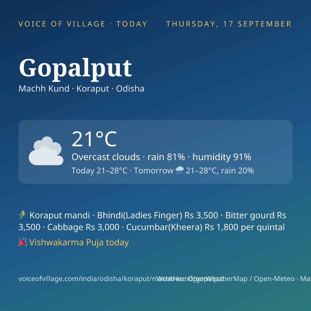 Gopalput today