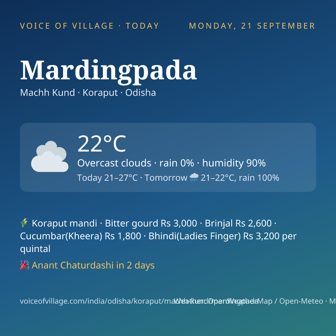 Mardingpada today