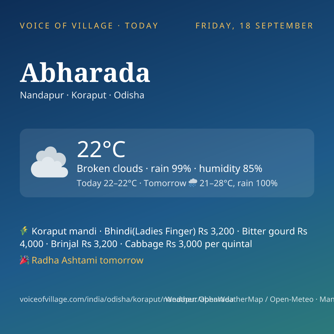 Abharada today