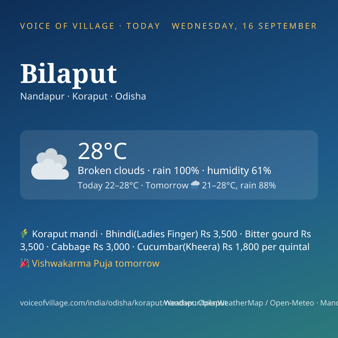 Bilaput today