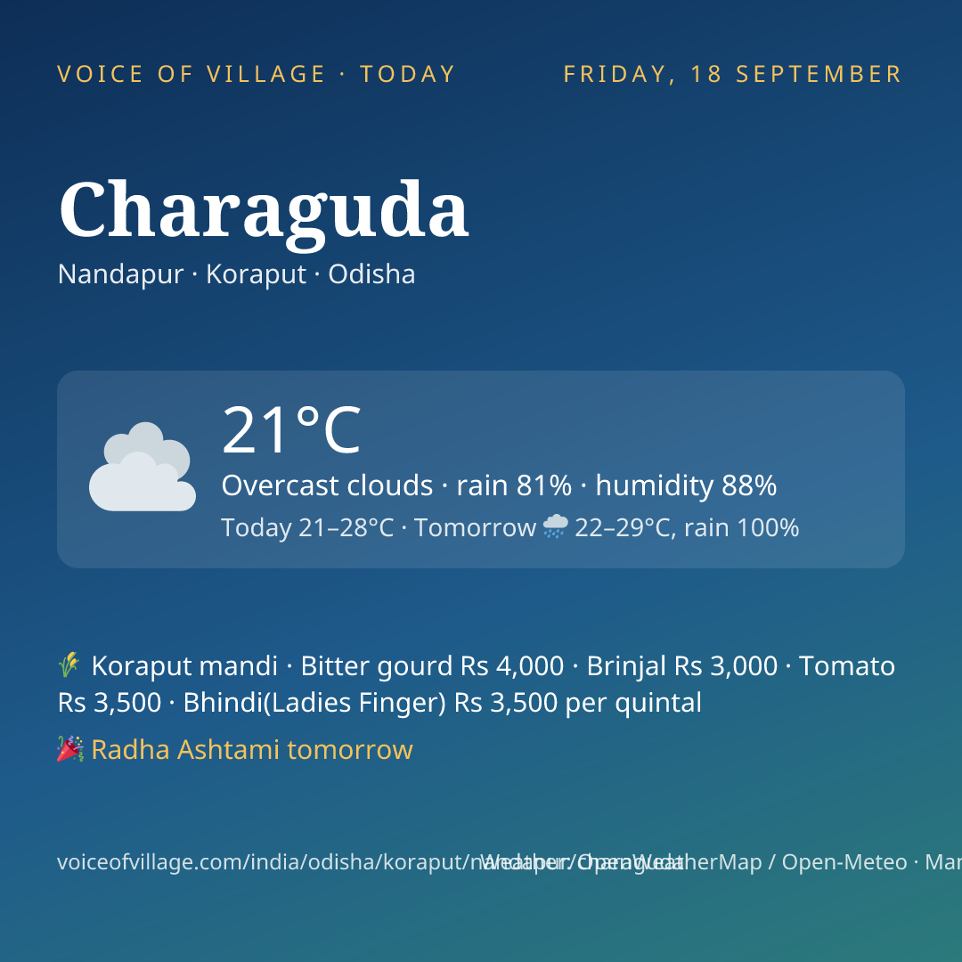 Charaguda today