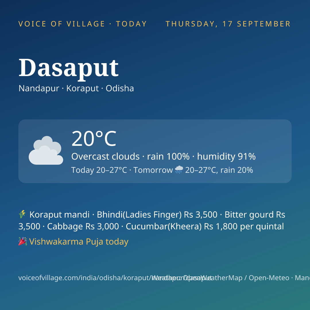 Dasaput today
