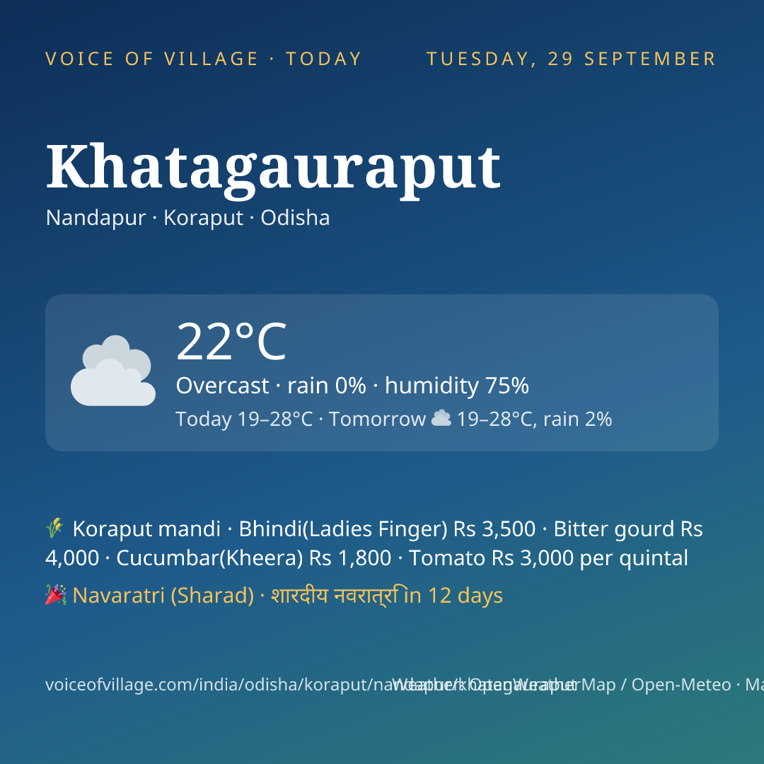 Khatagauraput today