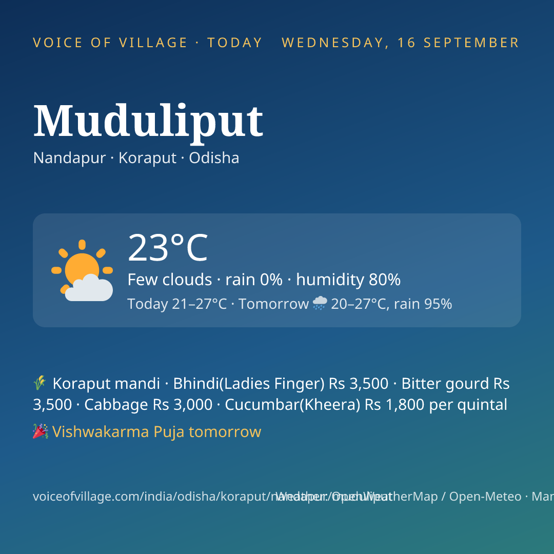 Muduliput today