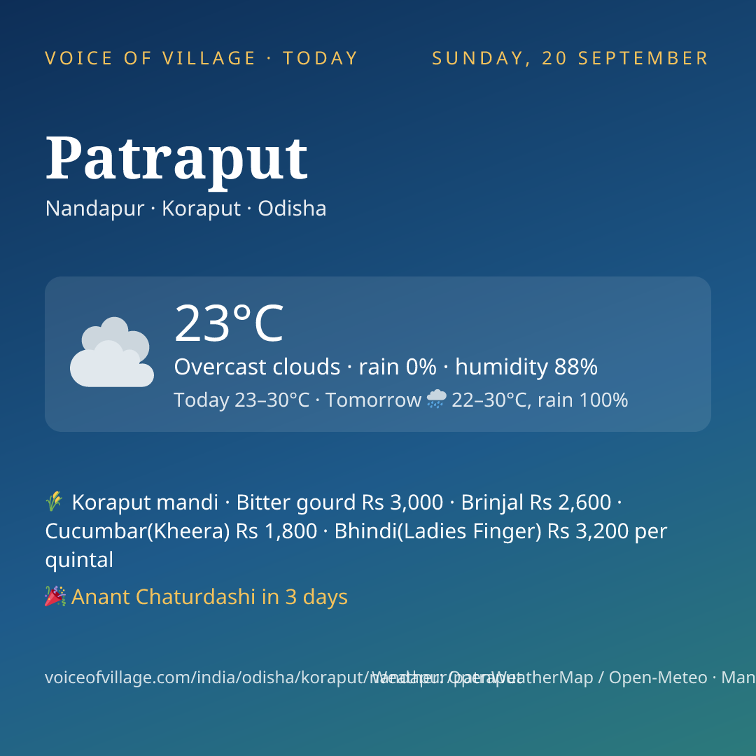 Patraput today