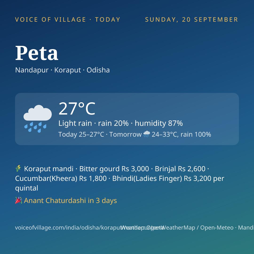 Peta today