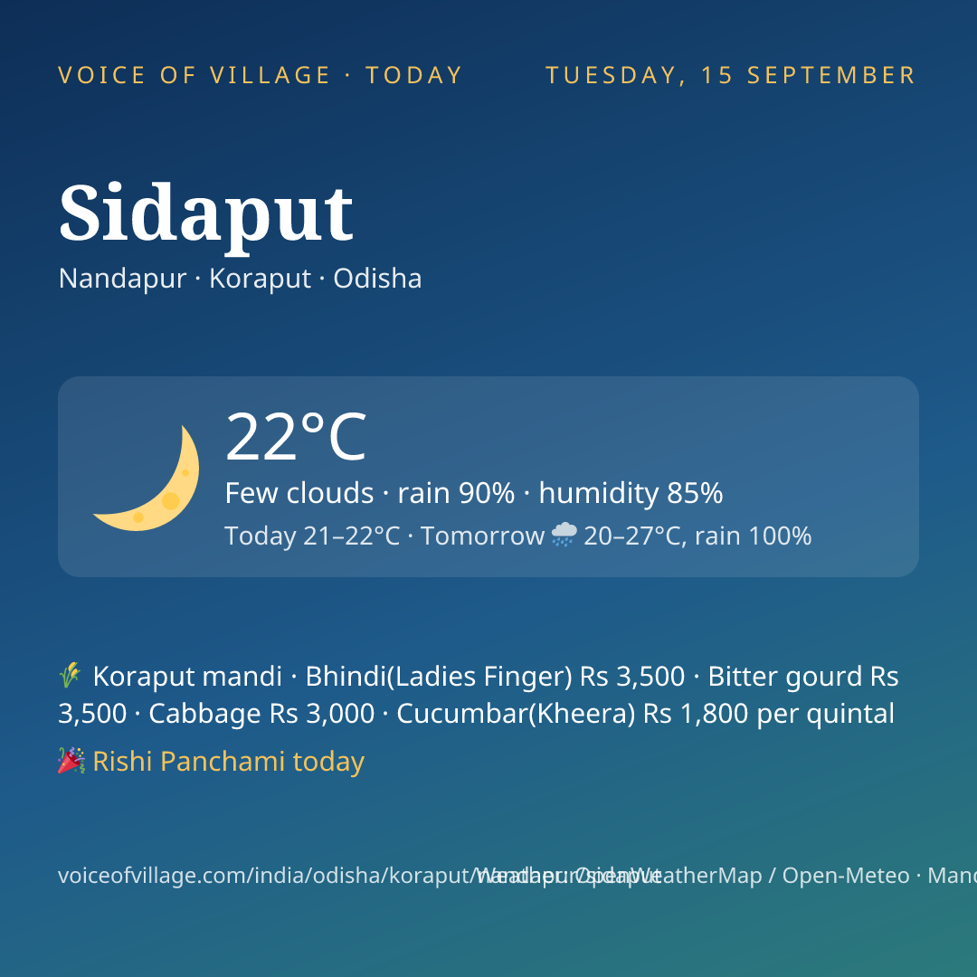 Sidaput today