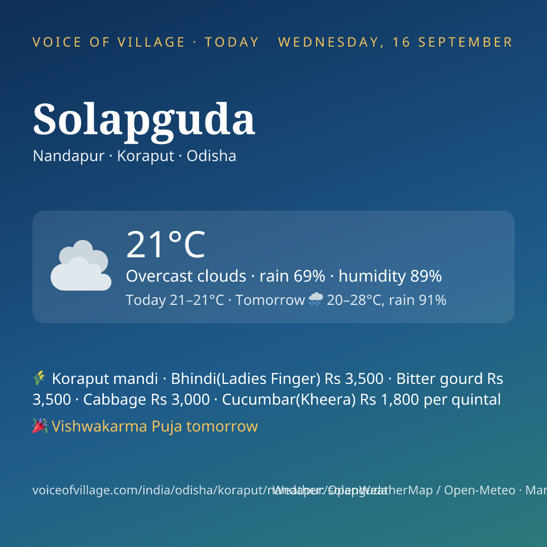 Solapguda today
