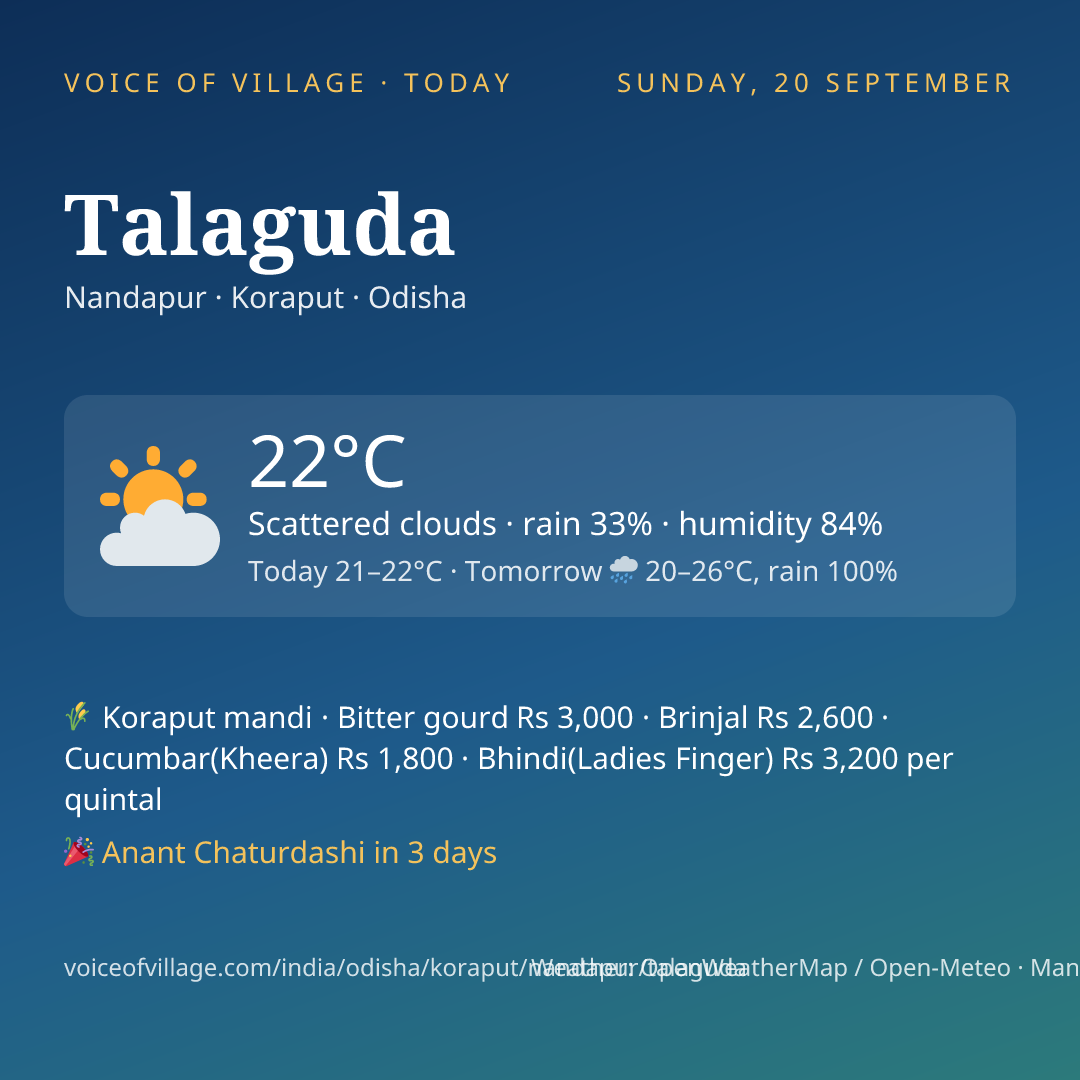 Talaguda today