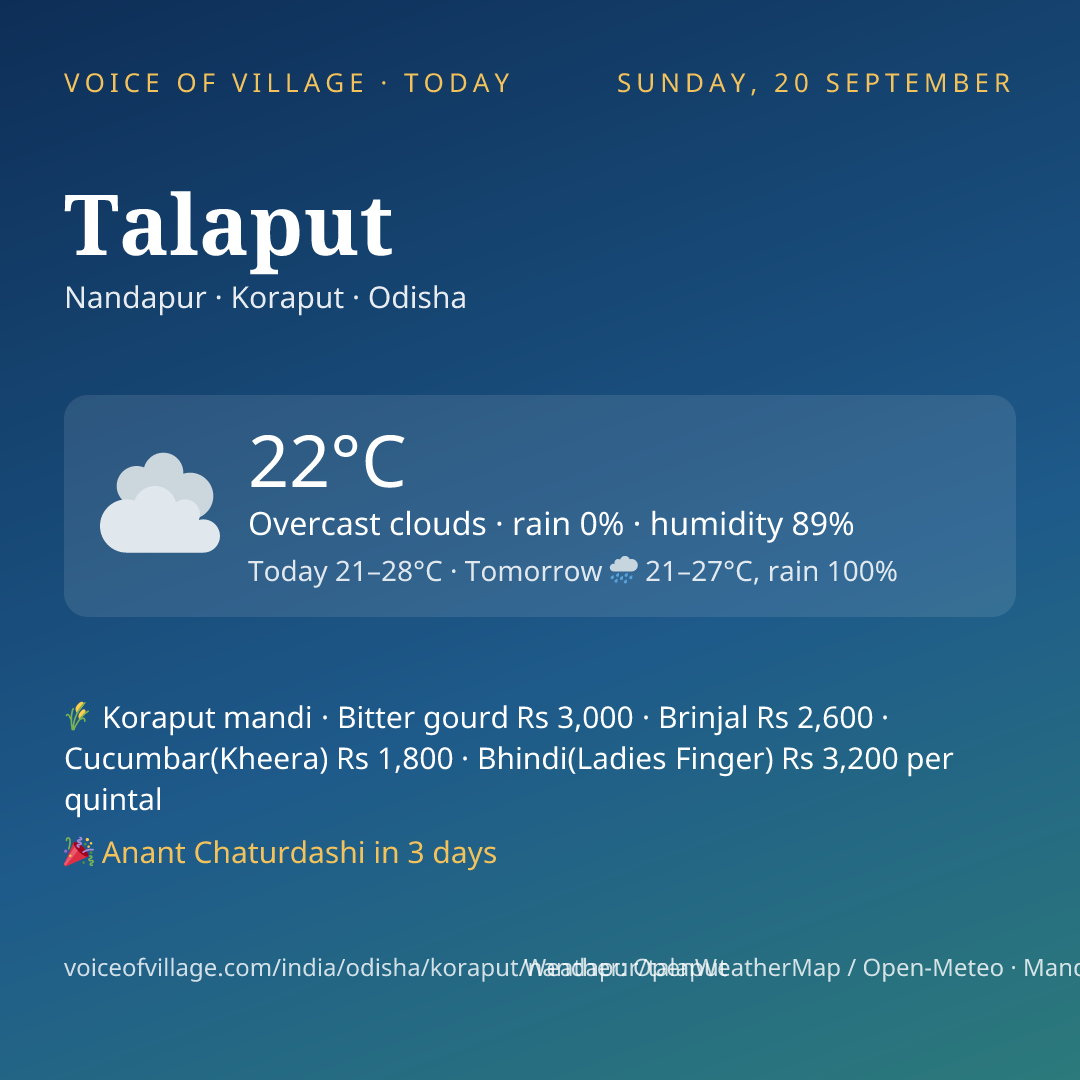 Talaput today