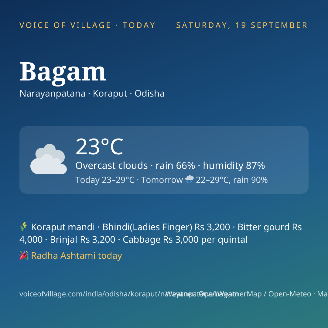 Bagam today