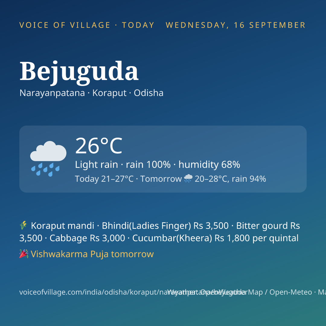 Bejuguda today