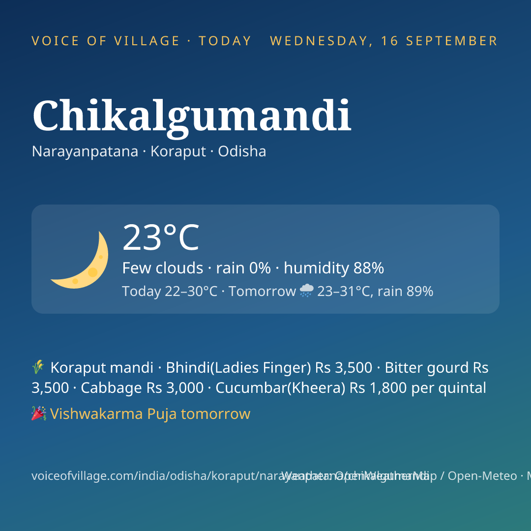 Chikalgumandi today